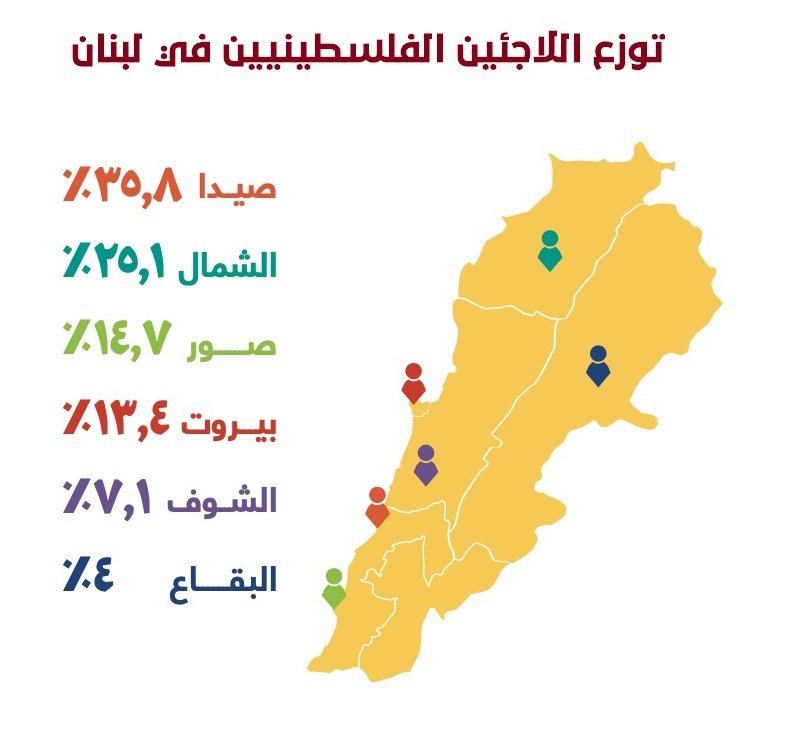 اللاجئون الفلسطينيون في لبنان / 2