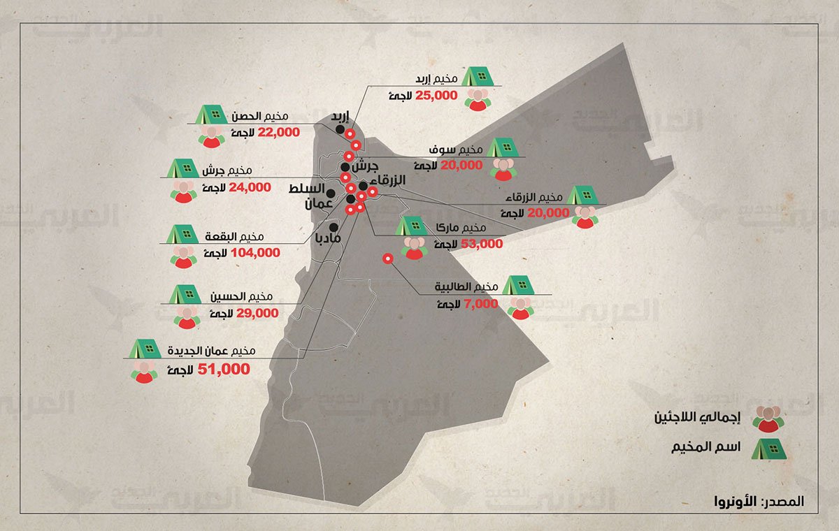 نظرة على مخيمات اللاجئين الفلسطينيين في الأردن