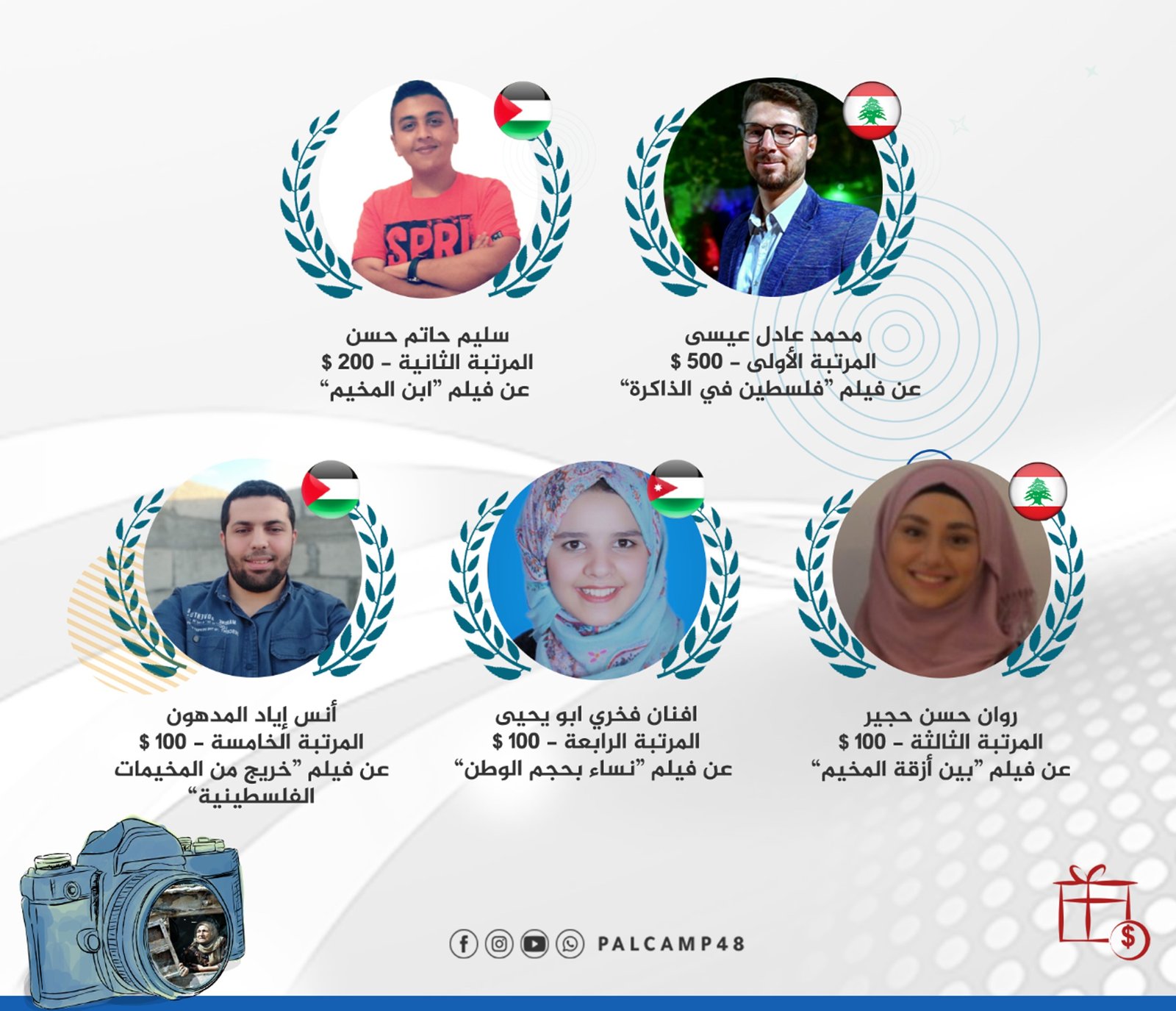 المراكز الخمسة الأوائل في  مسابقة حكاية مخيم