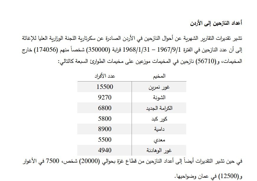 مخيمات الطوارئ المزالة التي أقيمت سنة 1967